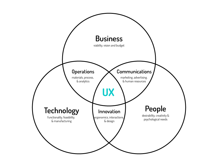 UX Graphic